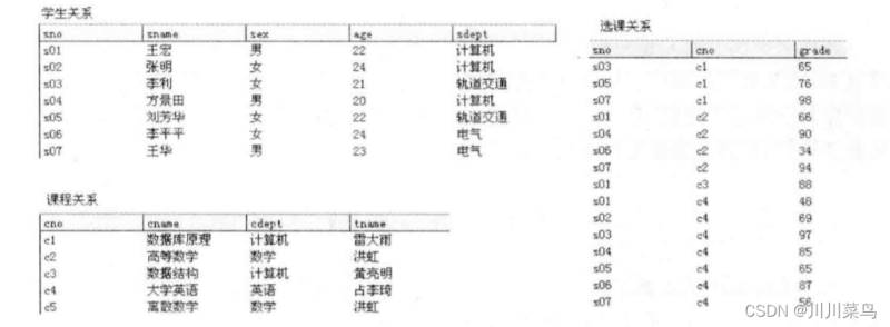 關于數據庫系統的概述