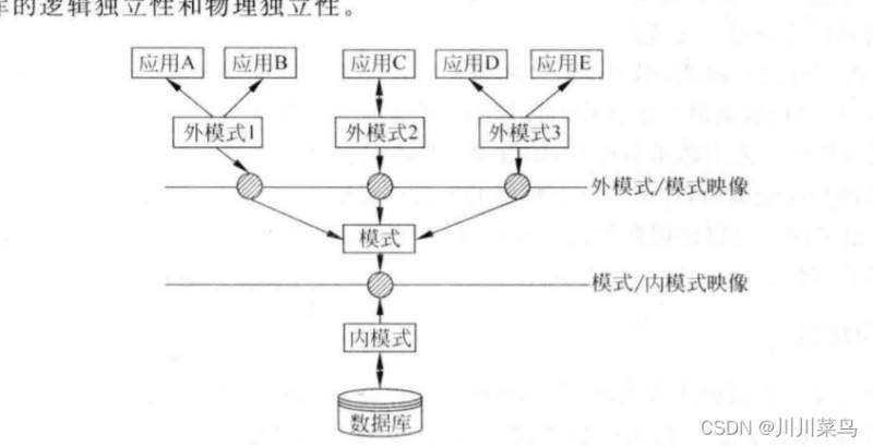 關于數據庫系統的概述