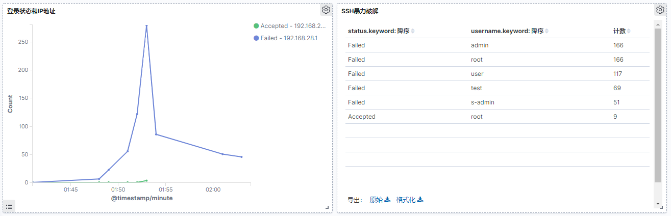 幾款常用的免費web網站日志分析工具推薦