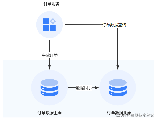 Java業(yè)務(wù)中臺(tái)確保數(shù)據(jù)一致性的解決方案