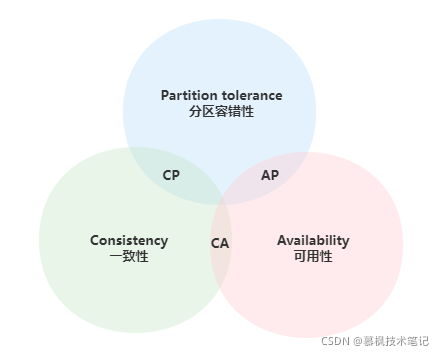 Java業(yè)務(wù)中臺(tái)確保數(shù)據(jù)一致性的解決方案