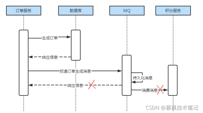 Java業(yè)務(wù)中臺(tái)確保數(shù)據(jù)一致性的解決方案