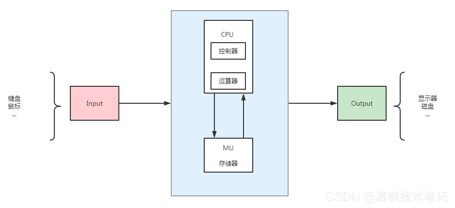 Java框架解說之BIO NIO AIO不同IO模型演進之路