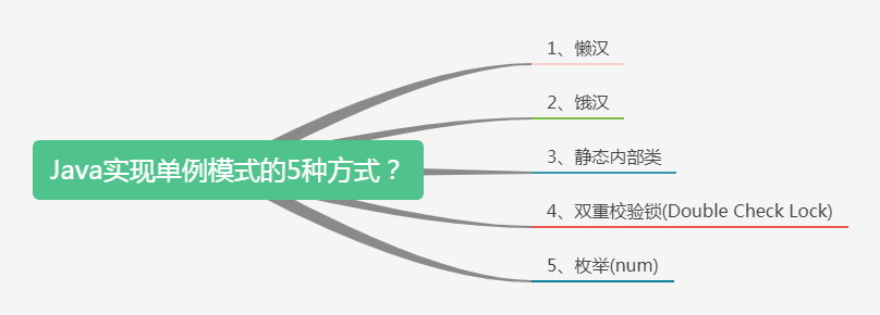 Java設(shè)計(jì)模式之單例模式深入探索