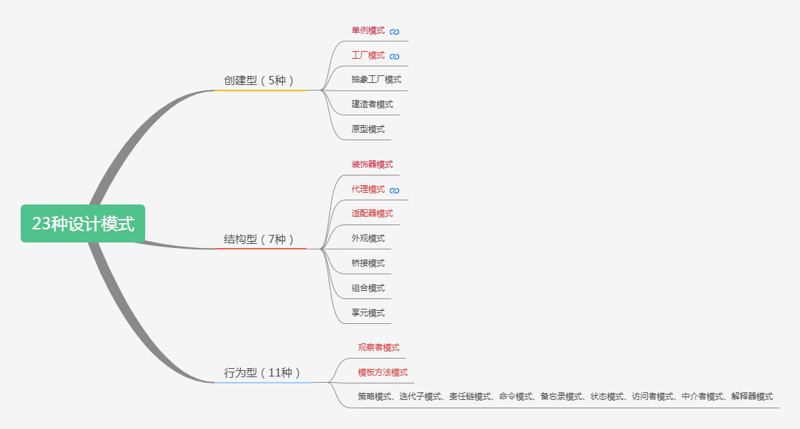 Java設(shè)計(jì)模式之單例模式深入探索