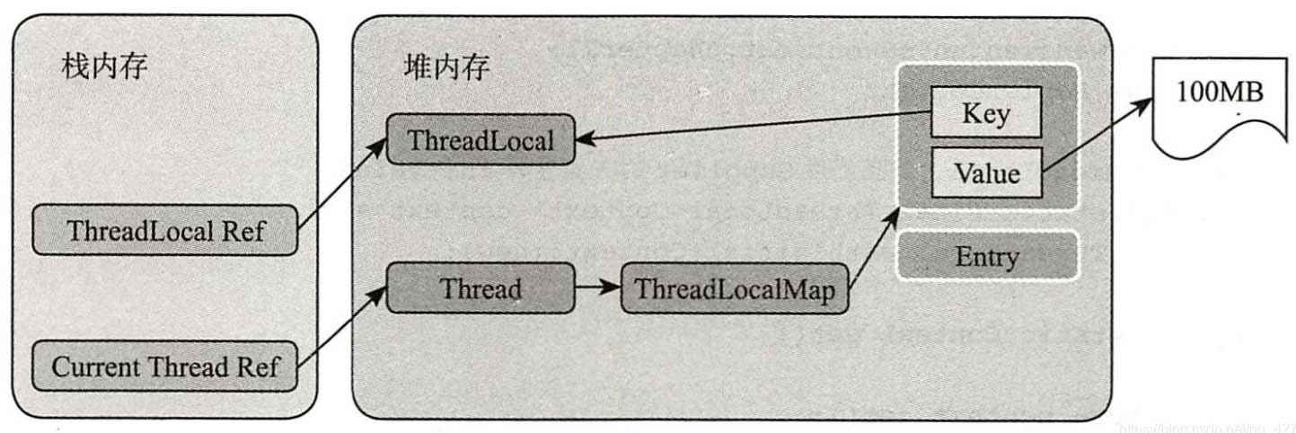 ThreadLocal常用方法、使用場景及注意事項說明