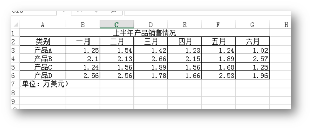 C# 創(chuàng)建EXCEL圖表并保存為圖片的實例