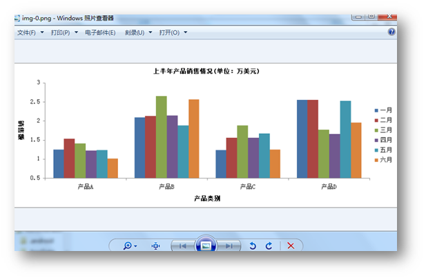 C# 創(chuàng)建EXCEL圖表并保存為圖片的實例