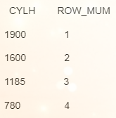 SQL使用ROW_NUMBER() OVER函數生成序列號