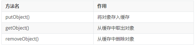 帶你深入理解MyBatis緩存機制