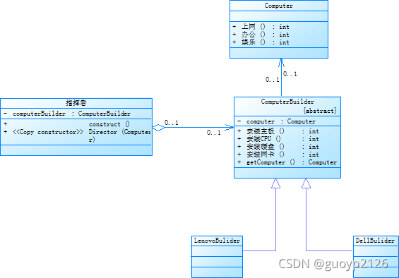 java開發建造者模式驗證實例詳解