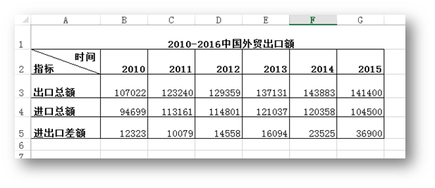 C# 添加、修改以及刪除Excel迷你圖表的實(shí)現(xiàn)方法