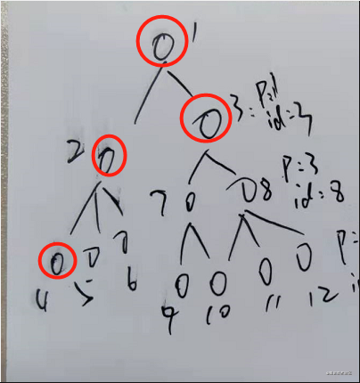 基于ElementUI中Table嵌套實現多選的示例代碼