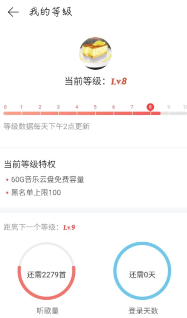 網(wǎng)易云八級是什么意思？什么概念？網(wǎng)易云八級意味著什么？