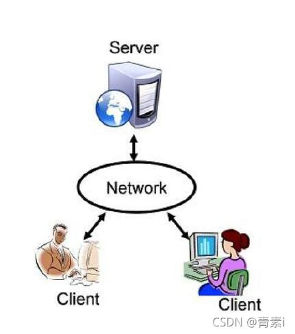 Java 全面掌握網絡編程篇