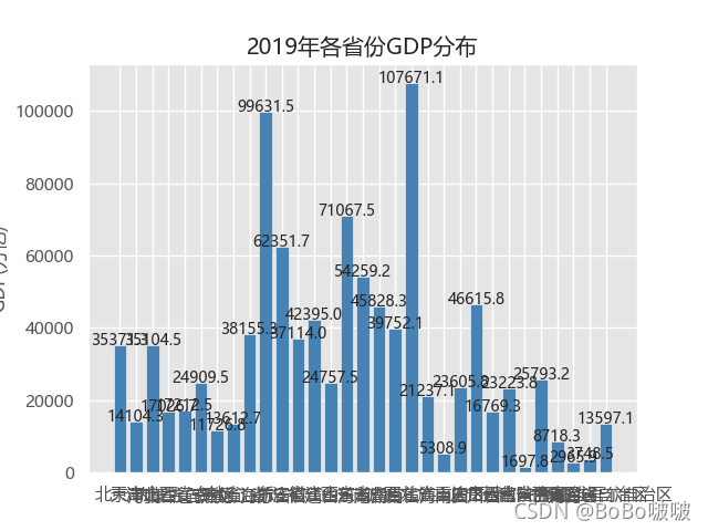 python教程網(wǎng)絡(luò)爬蟲及數(shù)據(jù)可視化原理解析