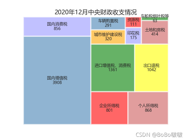 python教程網(wǎng)絡(luò)爬蟲及數(shù)據(jù)可視化原理解析