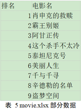 python教程網(wǎng)絡(luò)爬蟲及數(shù)據(jù)可視化原理解析