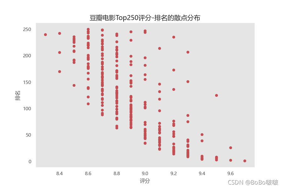 python教程網(wǎng)絡(luò)爬蟲及數(shù)據(jù)可視化原理解析