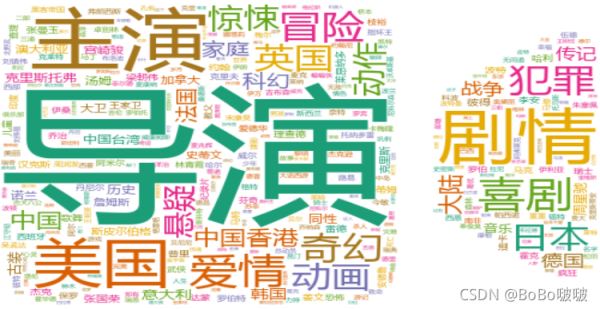 python教程網(wǎng)絡(luò)爬蟲及數(shù)據(jù)可視化原理解析