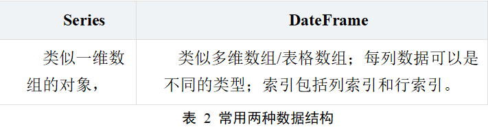 python教程網(wǎng)絡(luò)爬蟲及數(shù)據(jù)可視化原理解析