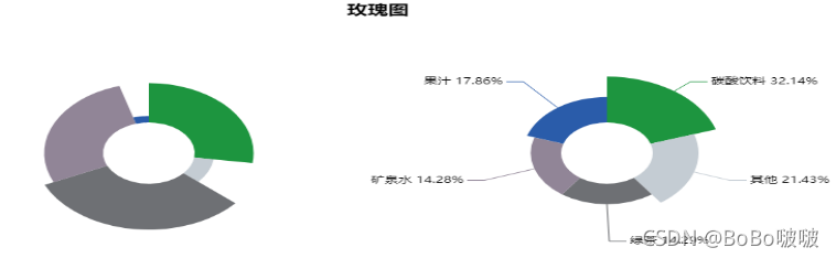 python教程網(wǎng)絡(luò)爬蟲及數(shù)據(jù)可視化原理解析