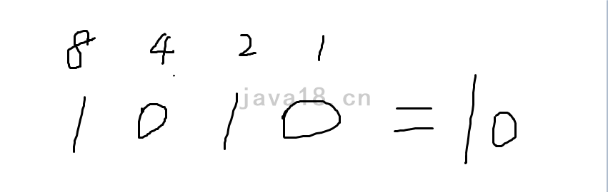 java編程進(jìn)階小白也能手寫HashMap代碼