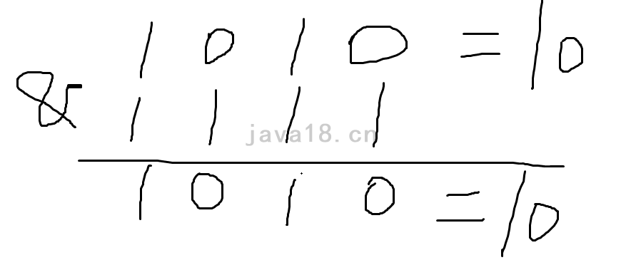 java編程進(jìn)階小白也能手寫HashMap代碼