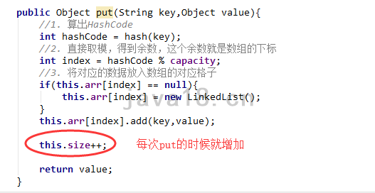 java編程進(jìn)階小白也能手寫HashMap代碼
