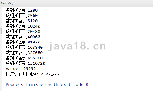 java編程進(jìn)階小白也能手寫HashMap代碼