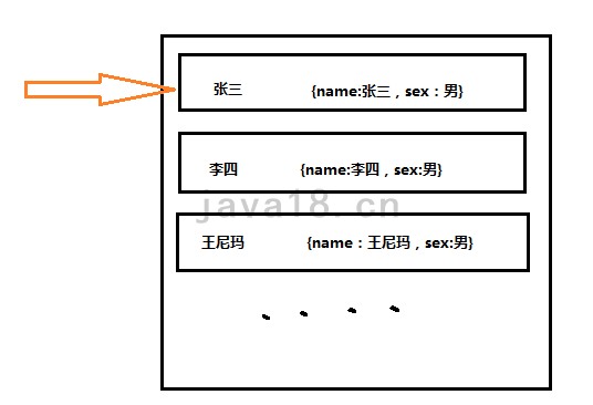 java編程進(jìn)階小白也能手寫HashMap代碼