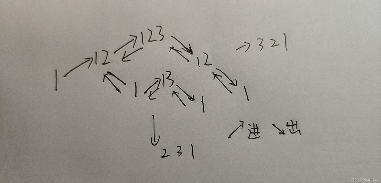 用C語言遞歸實現(xiàn)火車調(diào)度算法詳解