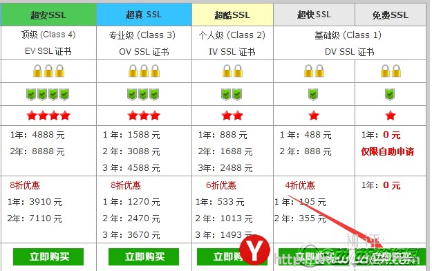 免費(fèi)SSL證書CloudFlare SSL和Wosign沃通SSL申請(qǐng)及使用教程