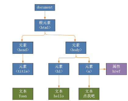 python實現精準搜索并提取網頁核心內容