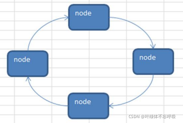 Java用單向環形鏈表來解決約瑟夫環Josepfu問題