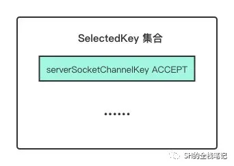 聊聊Java NIO Selector 使用