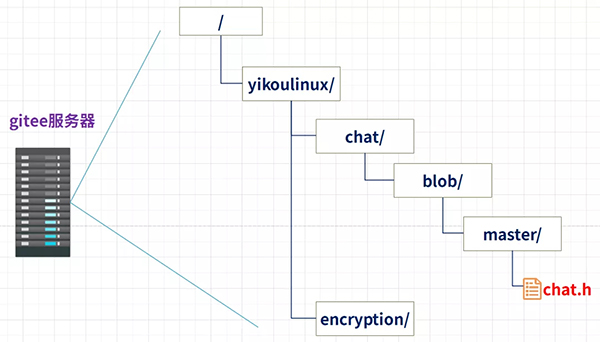 一文帶你理解URI 和 URL 有什么區別？