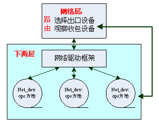 linux虛擬網(wǎng)絡(luò)設(shè)備之vlan配置詳解