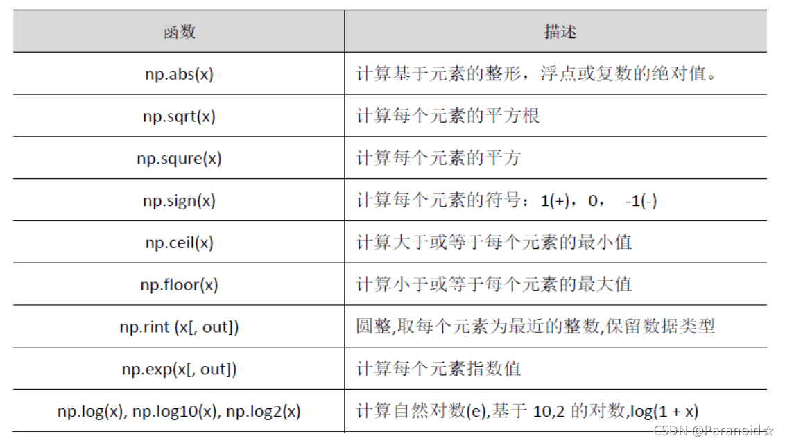 Python數據分析之Numpy庫的使用詳解
