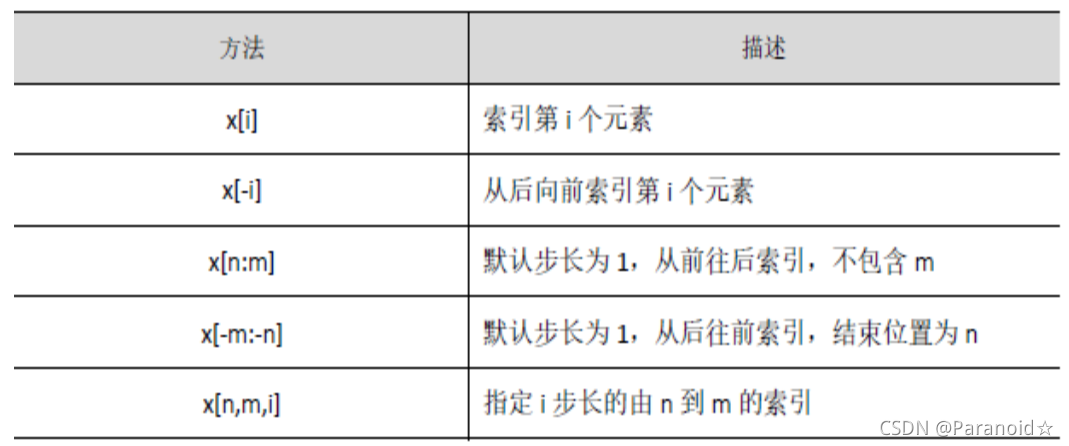 Python數據分析之Numpy庫的使用詳解