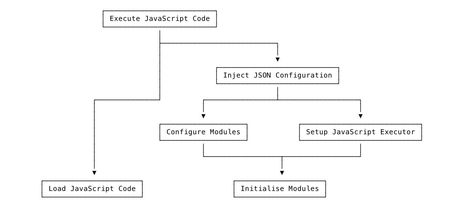 深入理解React Native核心原理(React Native的橋接（Bridge)