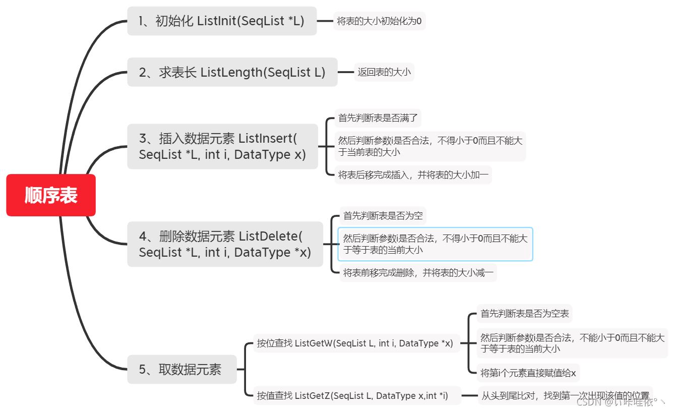 詳解C語言之順序表