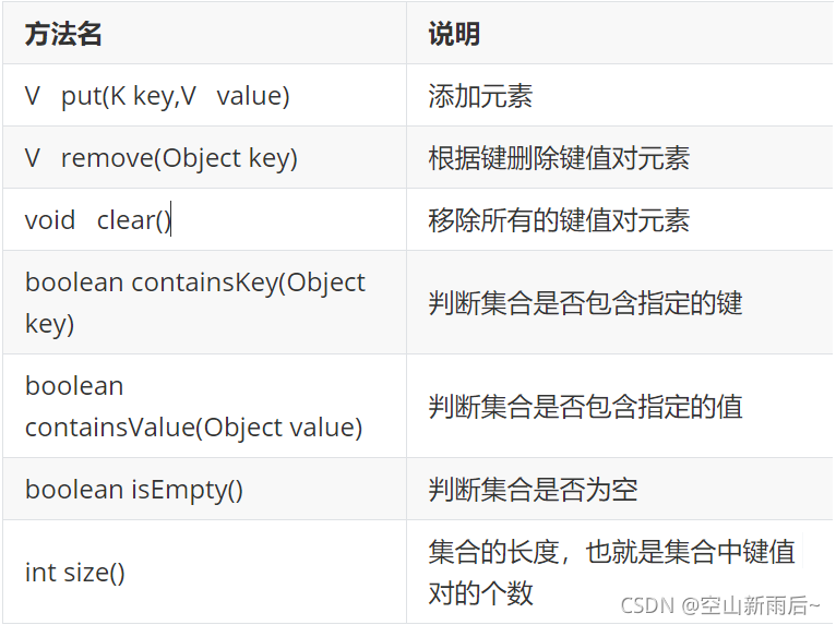 Java那點(diǎn)兒事之Map集合不為人知的秘密有哪些