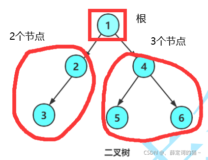 C語言 鏈式二叉樹結構詳解原理
