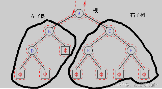 C語言 鏈式二叉樹結構詳解原理