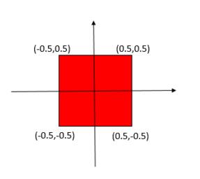 OpenGL ES正交投影實現方法（三）