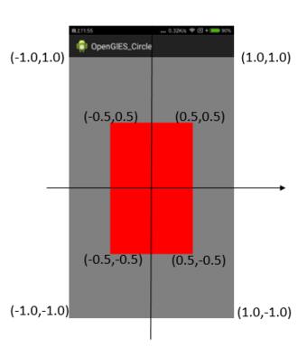 OpenGL ES正交投影實現方法（三）