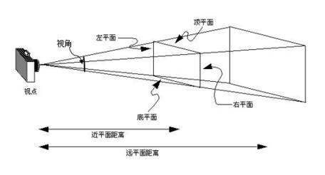OpenGL ES透視投影實現方法（四）