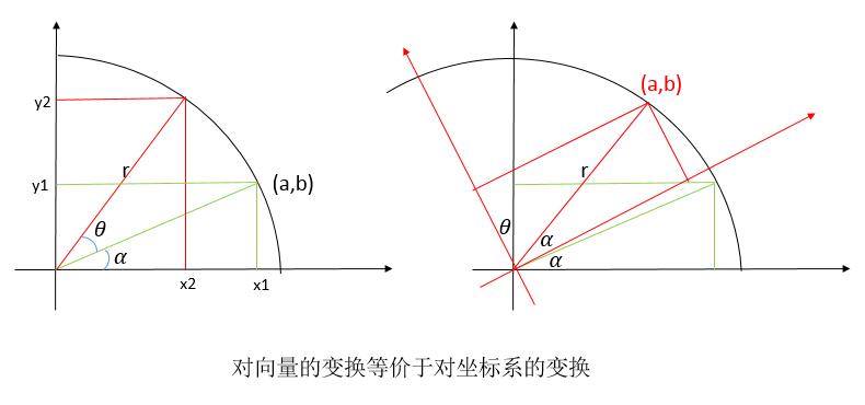 OpenGL ES 矩陣變換及其數(shù)學(xué)原理詳解（五）