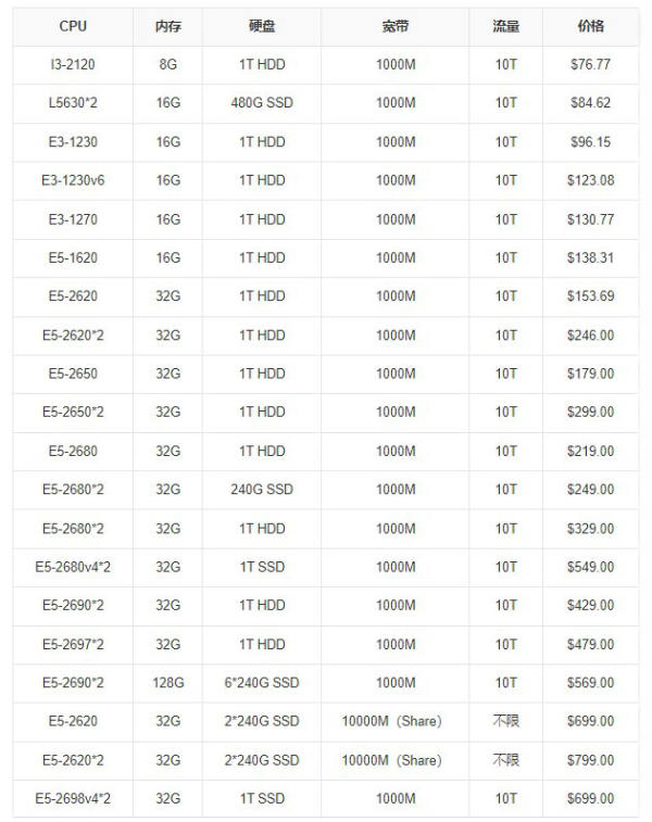 RAKsmart美國高防服務器多少錢一個月?